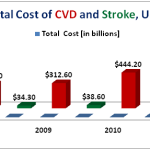 CVD Statistics